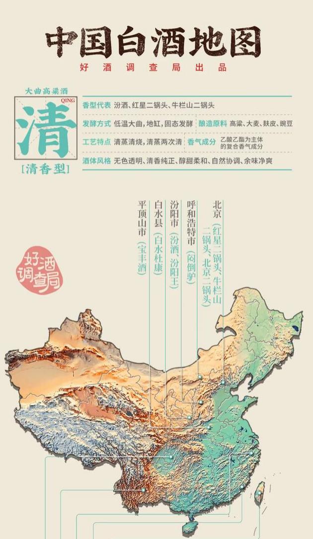 最好喝的浓香型白酒排名(十大香型白酒)